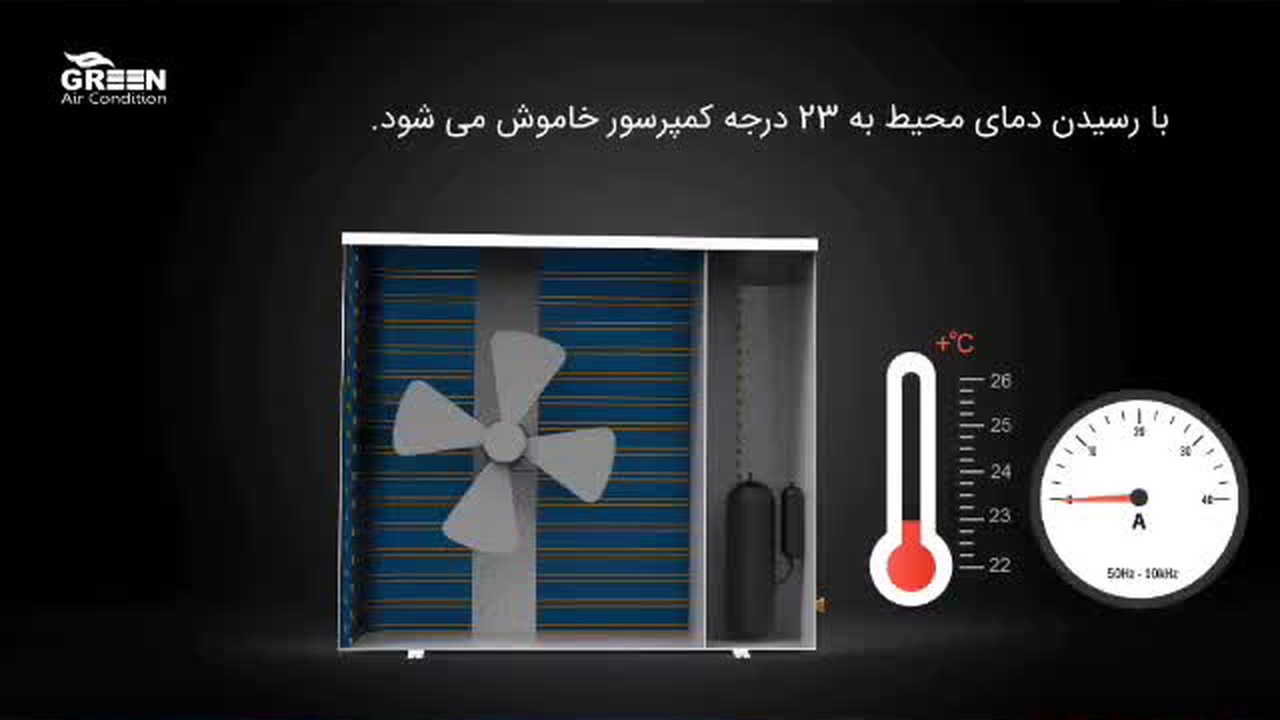 کولر گازی 36 هزار گرین مدل SDK-CH36F1C3A2P